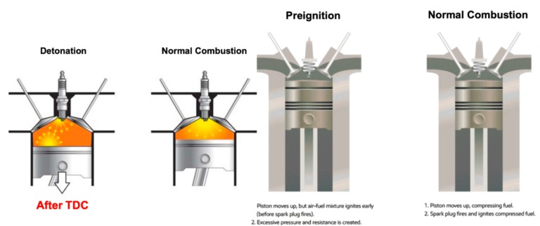 Detonation and pre ignition